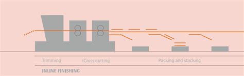 Image result for Three Prints Using Your Printing Plate