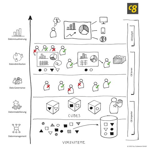 Operative Unternehmensplanung braucht den Masterplan - Line of Biz