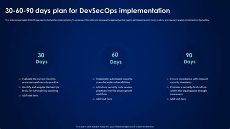 Image result for Devsecops Implementation Road Map