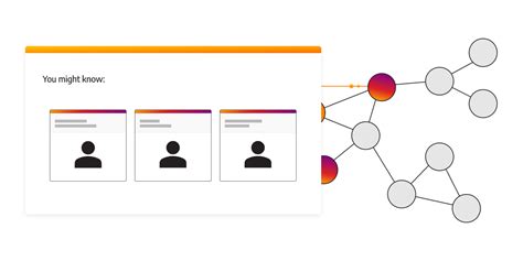 Image result for Graph Datalbase