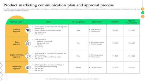 Image result for Approval Framework