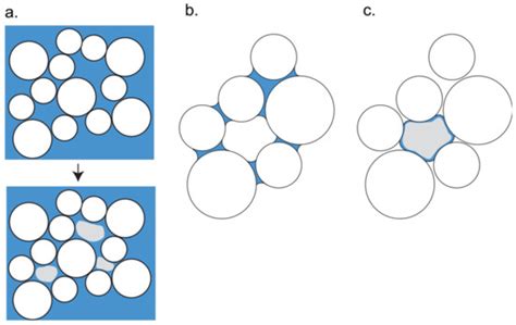 Permeability Models of Hydrate-Bearing Sediments: A Comprehensive ...