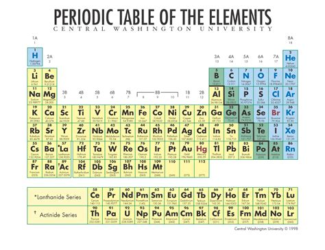 Image result for Spring Boot Periodic Table in Java