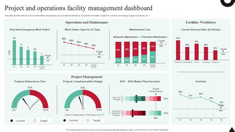 Image result for Project Operations Resource Management