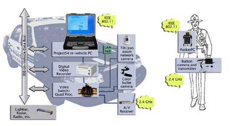 Image result for Configuration Type Video