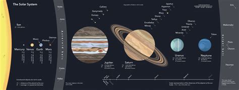 Solar System Scale Map 的图像结果