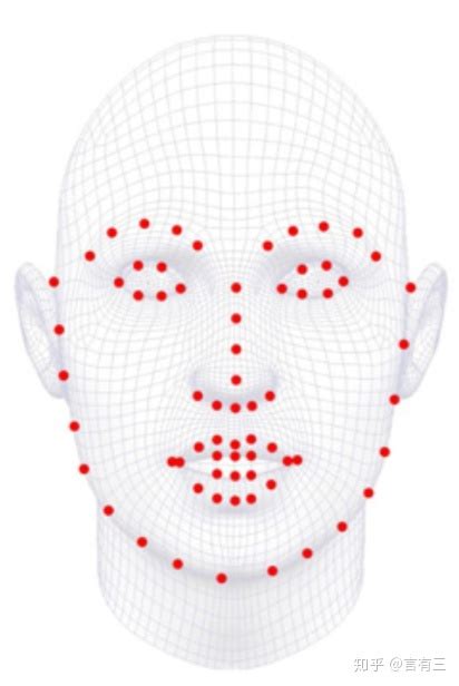 Dlib Python 检测人脸特征点 Face Landmark Detection - as3asddd - 博客园