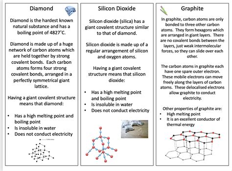 Image result for Giant Covalent Compounds Explained