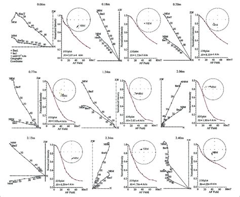 Image result for AC Demagnetization