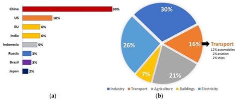 Survey on Battery Technologies and Modeling Methods for Electric Vehicles