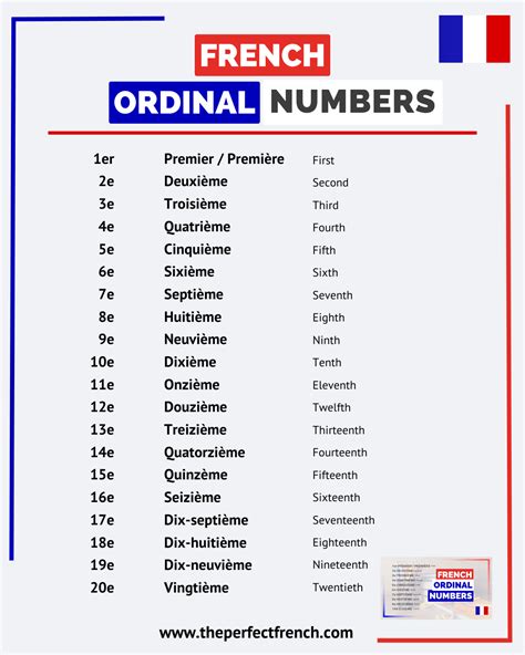 French Ordinal Numbers - French Online Language Courses | The Perfect ...