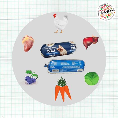 The BARF diet from B.A.R.F India!!! The Fresh Pet food People!! – www ...