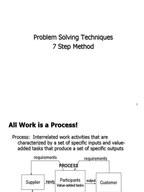 Image result for Supplier Problem Solving Process