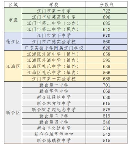 请问有无知道广东2021高考各科平均分的。？ - 知乎