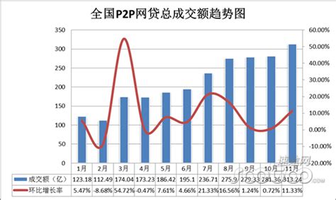 2019年中国P2P网贷行业市场现状与发展趋势分析，行业监管政策日趋完善「图」_趋势频道-华经情报网