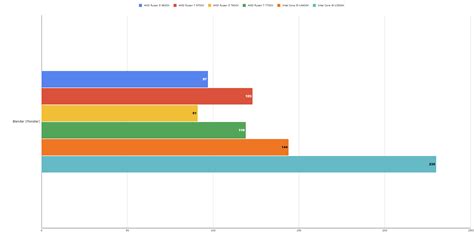 Slideshow: AMD Ryzen 7 9700X and Ryzen 5 9600X – Review Benchmarks