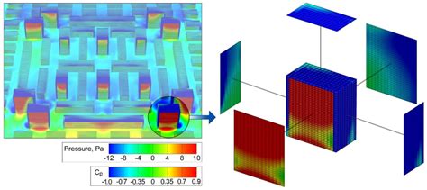 Impact of Urban Morphology on Infiltration-Induced Building Energy ...