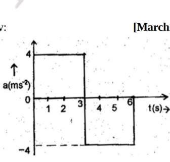 25. Acceleration a) What is the use of the acceleration-time graph? b ...