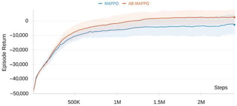 AI | An Open Access Journal from MDPI