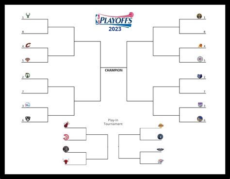 NBA Playoff Bracket 的图像结果