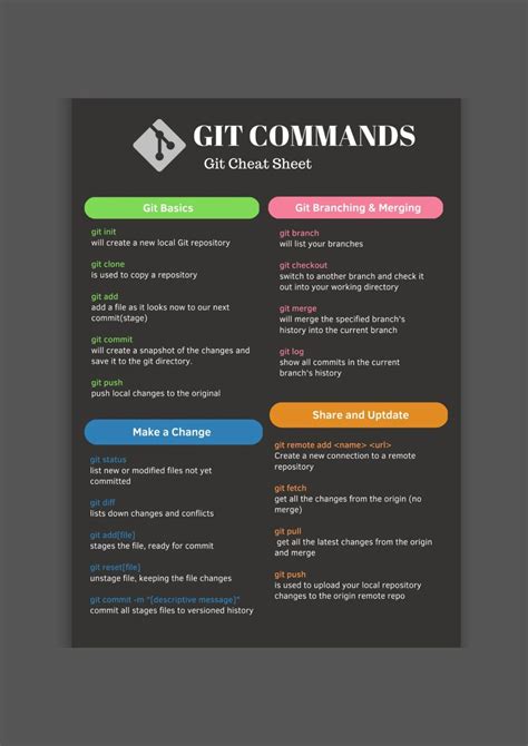 GitHub Commands 的图像结果