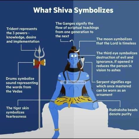 What Is Shiva's Power at Jett Arkwookerum blog