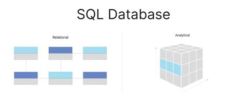 Database SQL vs 的图像结果