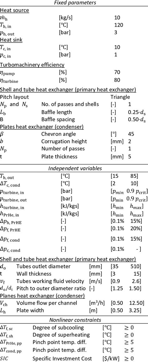 Optimization Formula 的图像结果