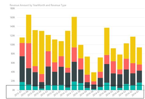 Solved: X-Axis Sort by month AND year - Microsoft Fabric Community