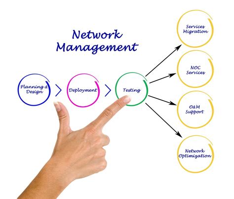 Computer Network Management 的图像结果