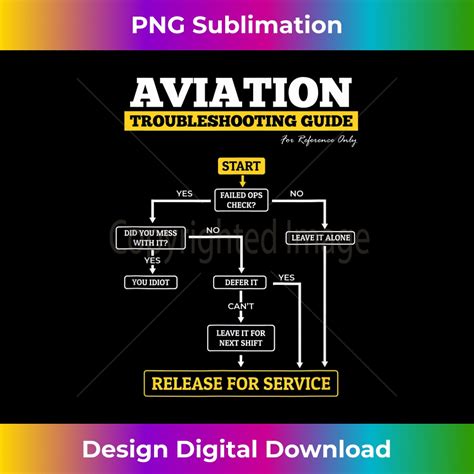 Image result for Aviation Troubleshooting Guide