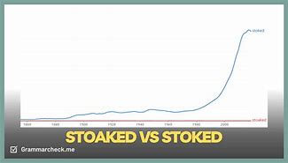 Image result for Stoaked or Stoked