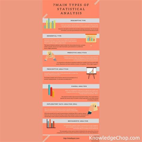 Types of Statistical Analysis for Data Science | 🥷 Knowledge Ninja