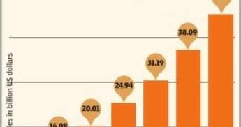 Twenty22-India on the move: Of Indian e-commerce....