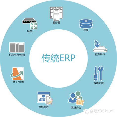 【分享】从“传统ERP”到“云ERP”