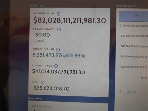 Investopedia Simulator Tutorial 的图像结果