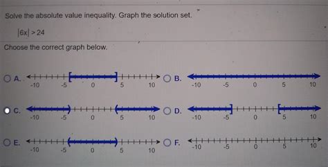 Image result for Absolute Value Inequality Graph