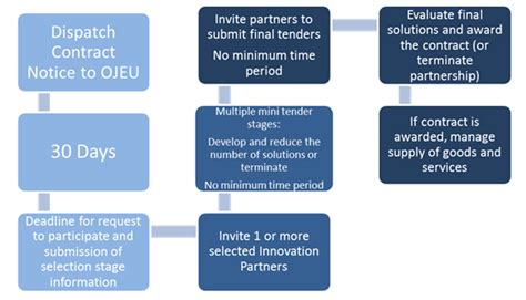 Economic Innovation Partnership Program 的图像结果