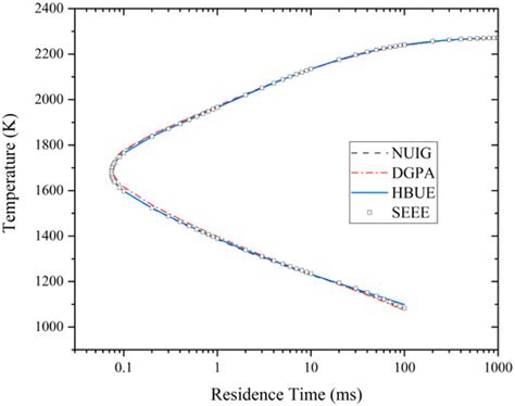 A Simplified and Optimized Chemical Mechanism for Combustion of n ...