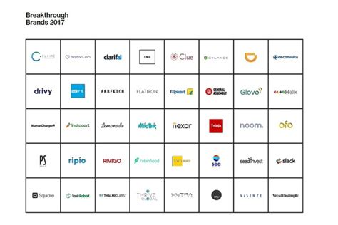 Flipkart and Rivigo feature in Interbrand Global’s Breakthrough Brands ...