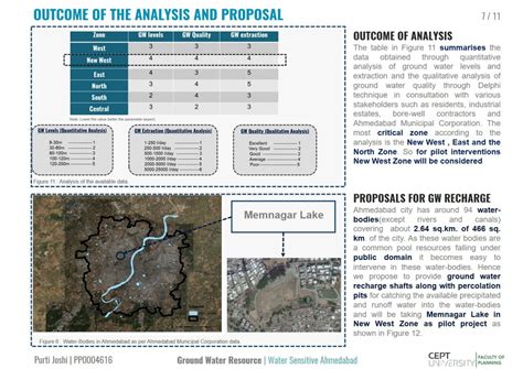 Ground Water Resources of Ahmedabad City | CEPT - Portfolio