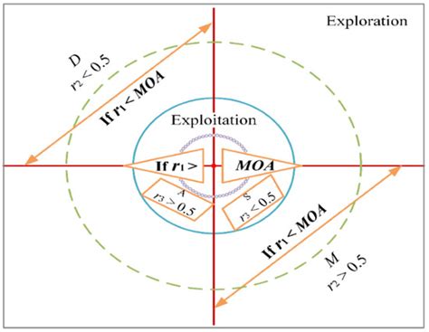 Image result for AOC Algorithm