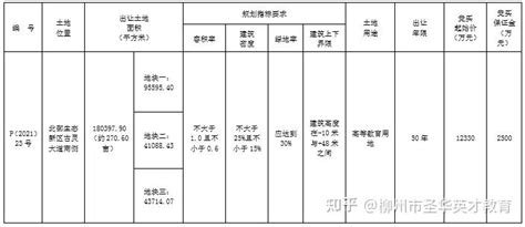 柳州大学,常州大学,广西柳州(第5页)_大山谷图库