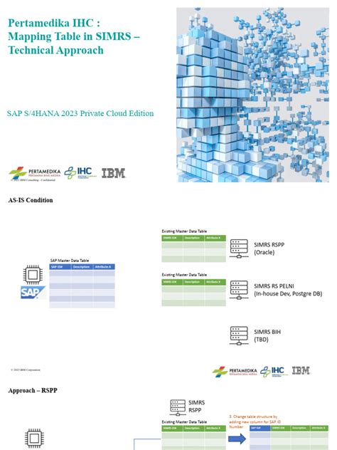 Image result for Interface Map