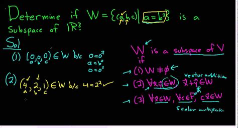 Subspace Explained 的图像结果