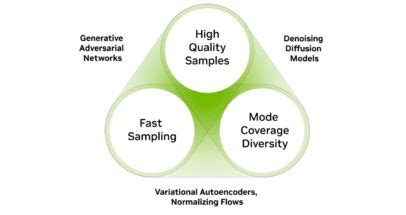 Image result for Core Tech Foundation Model