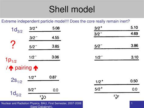 Image result for SHELL Model Examples