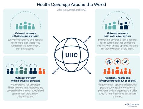 How Health Care Works Around the World | CFR Education
