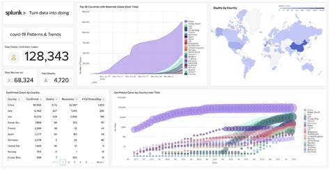 Splunk Public Sector Summit 2023 – Auch in Dingolfing ist die IT nicht ...
