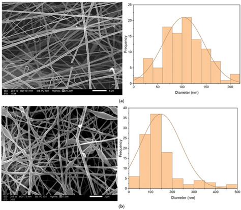 Nano-Chitosan/Eucalyptus Oil/Cellulose Acetate Nanofibers ...